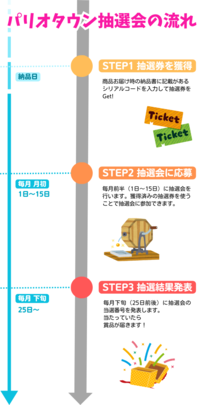 パリオタウンの抽選会